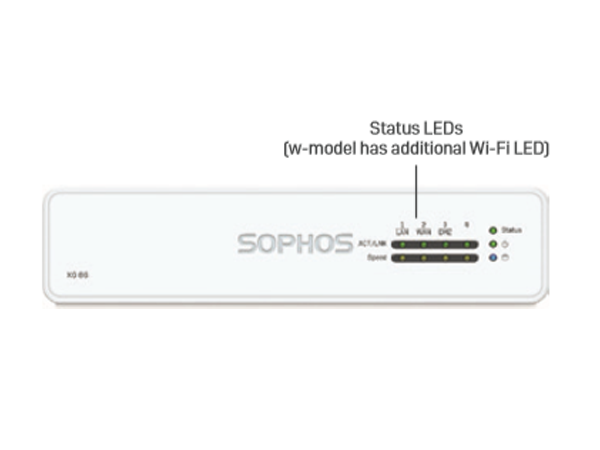 Sophos XG Series Desktop Appliances: XG 86 and XG 86w